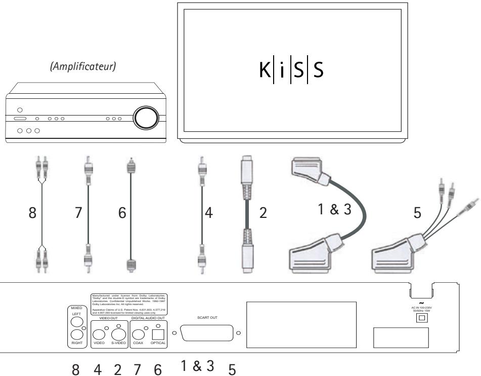 KISS DP-450 - Audio - 1