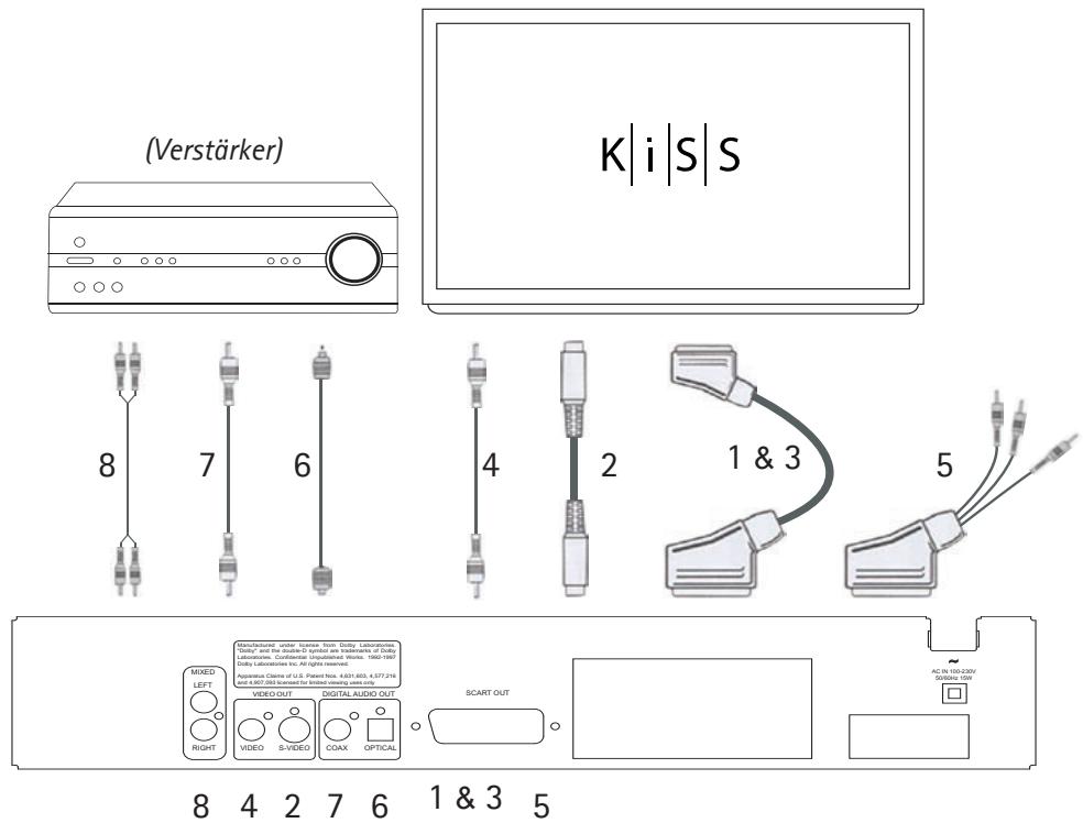 KISS DP-450 - Audio - 1