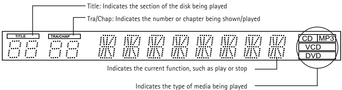 KISS DP-450 - Display - 1