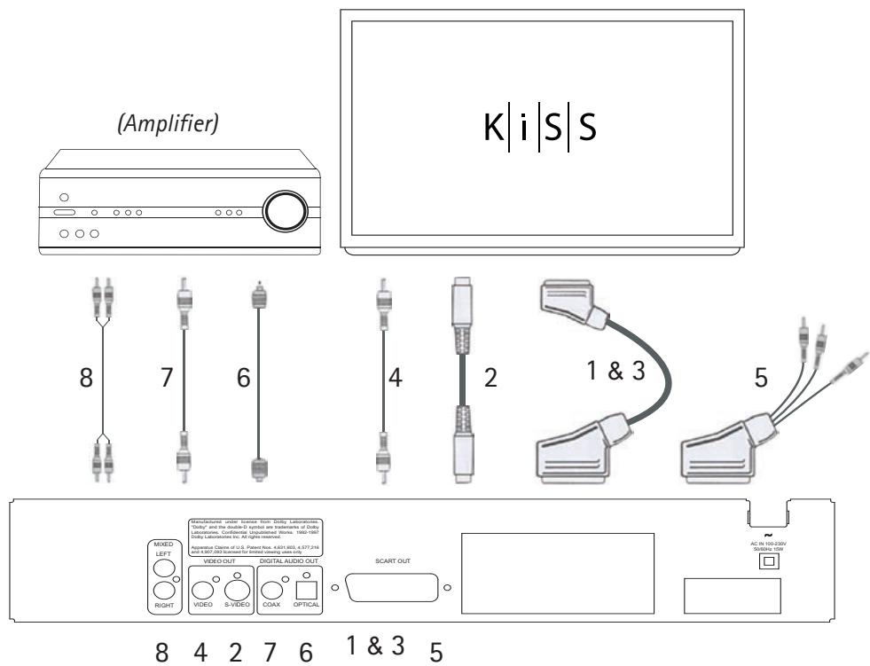 KISS DP-450 - Audio - 1