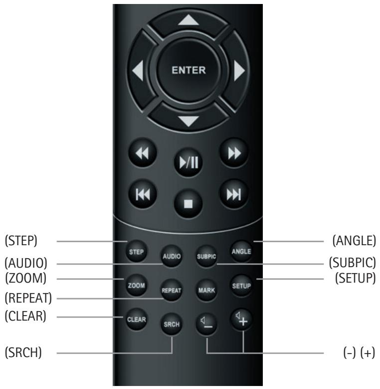 KISS DP-450 - Advanced functions - 1