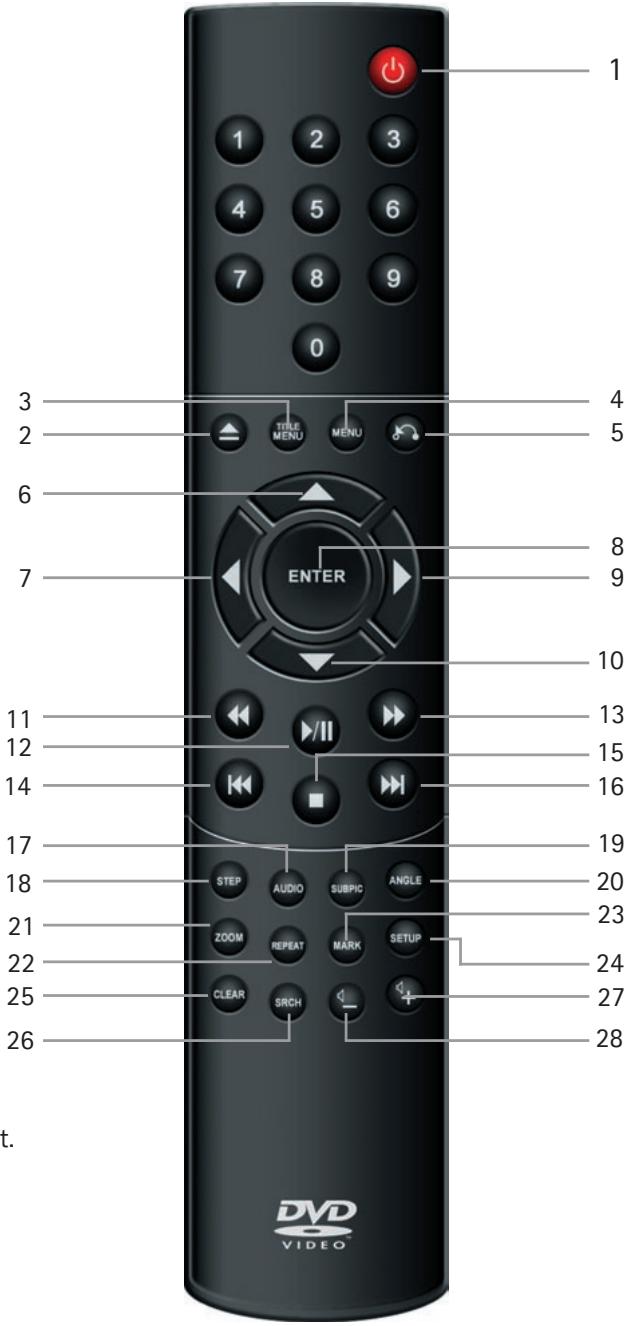 KISS DP-450 - Fjernbetjening - 1