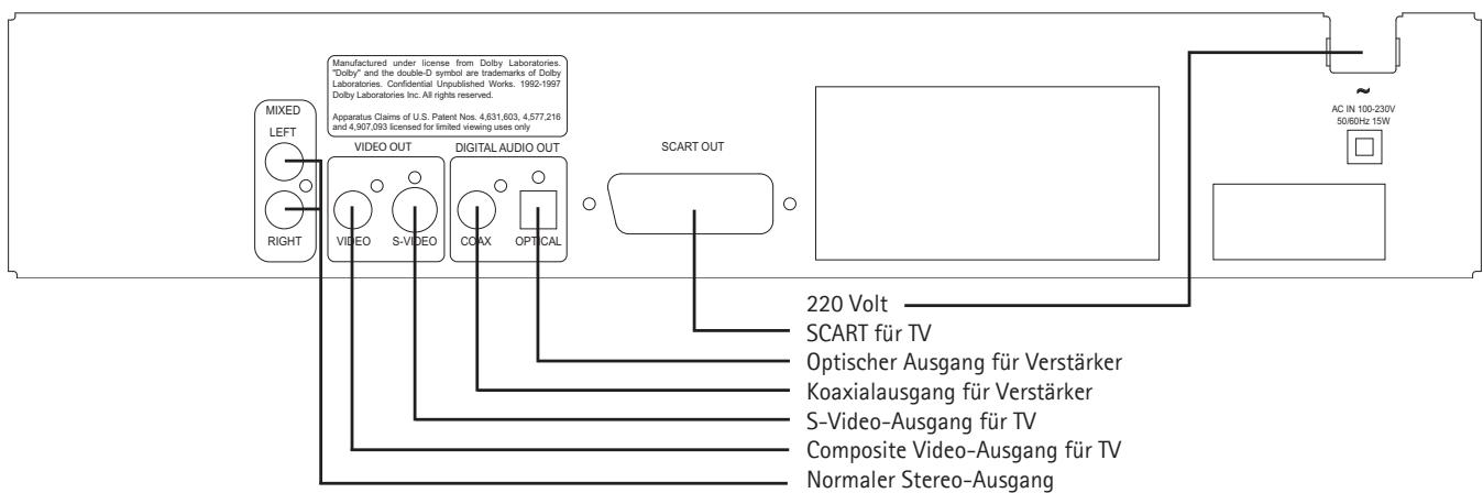 KISS DP-450 - 2 - 2