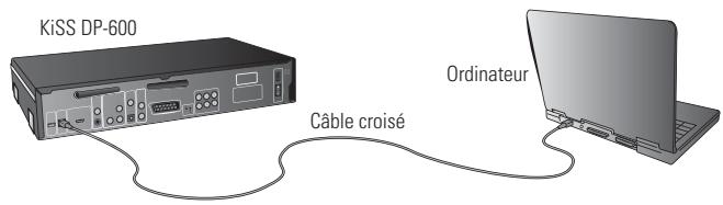 KISS DP-600 - Procedure par étapes - 2