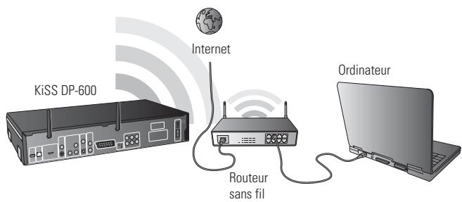KISS DP-600 - Configuration d'un réseau sans fil - 2