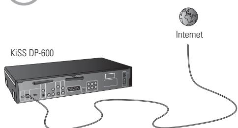 KISS DP-600 - Réseau Ethernet avec une connexion Internet directe - 1