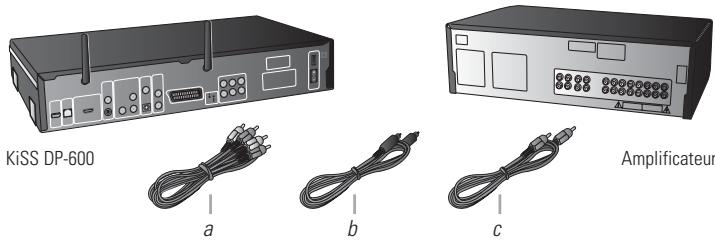 KISS DP-600 - Connexion audio - 1