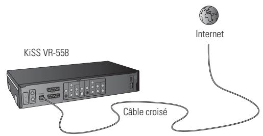 KISS VR-558 - Guide étape par étape - 2