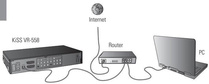 KISS VR-558 - Raccordement avec un routeur - 1