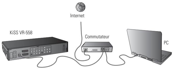 KISS VR-558 - Guide étape par étape - 1