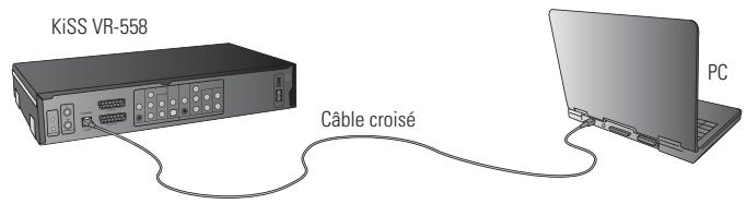 KISS VR-558 - Réseau avec une connexion directe au PC - 2