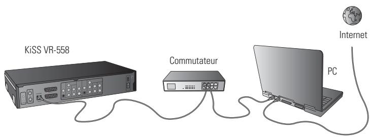 KISS VR-558 - Réseau avec un PC utilisant une connexion partagée avec Internet - 1