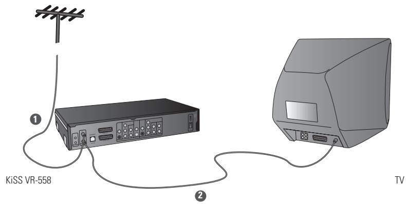 KISS VR-558 - Branchement de l'antenne - 1