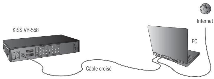 KISS VR-558 - Réseau avec un PC utilisant une connexion partagée avec Internet - 2