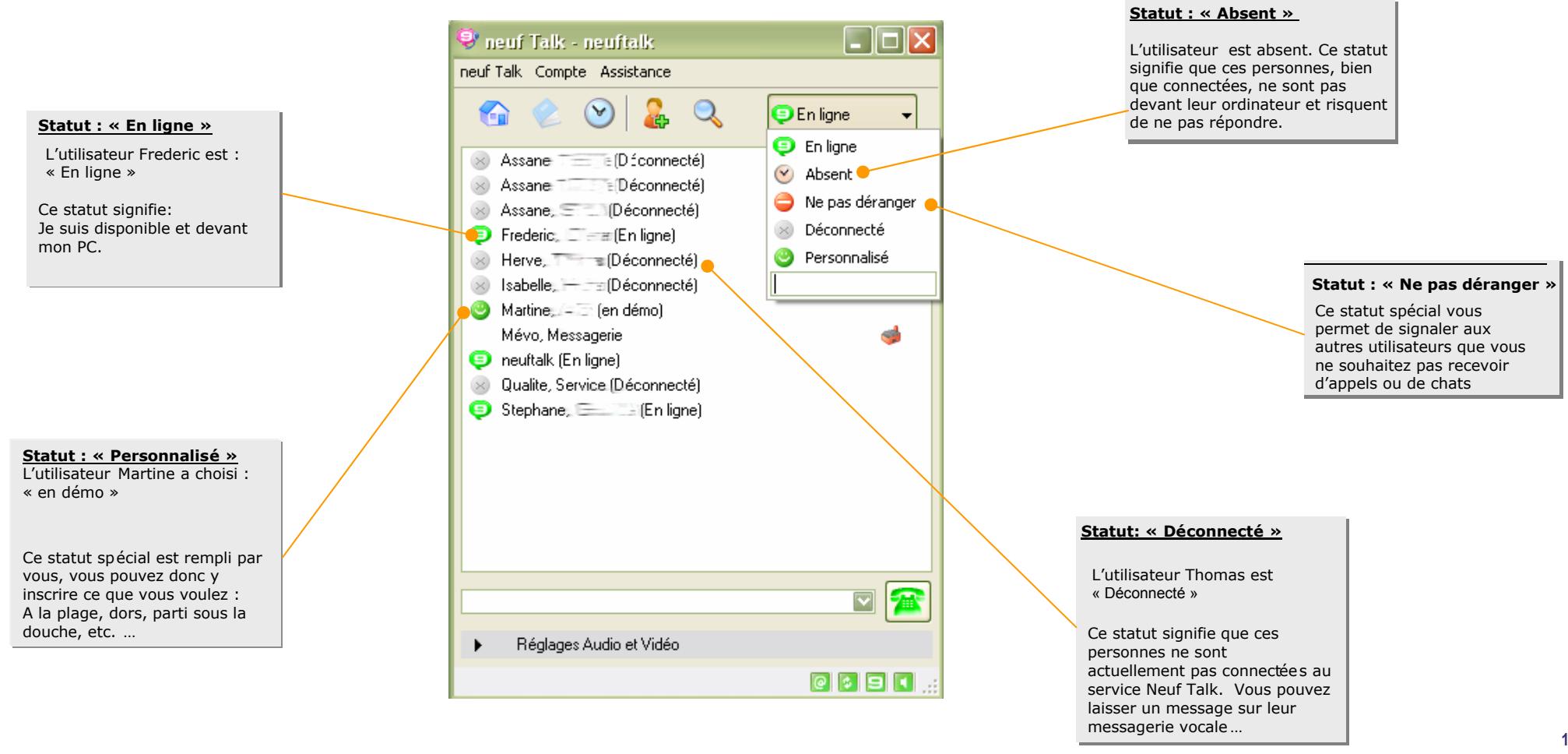 NEUF TELECOM NEUF TALK - La gestion de la présence - 1
