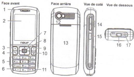 NEUF TELECOM TWIN BASIC - Description - 1