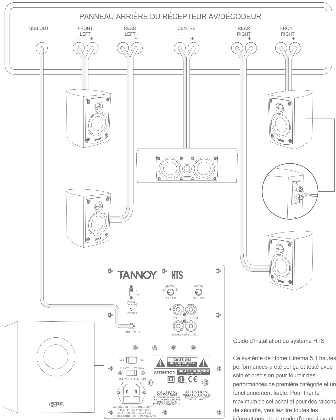 TANNOY HTS 100 - BRANCHEMENT DU CAISSON DE GRAVES HTS À VOTRE SYSTÉME - 1