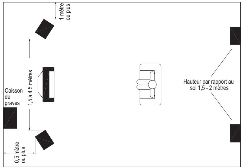 TANNOY MERCURY - SCHEMAS D'INSTALLATION - 5