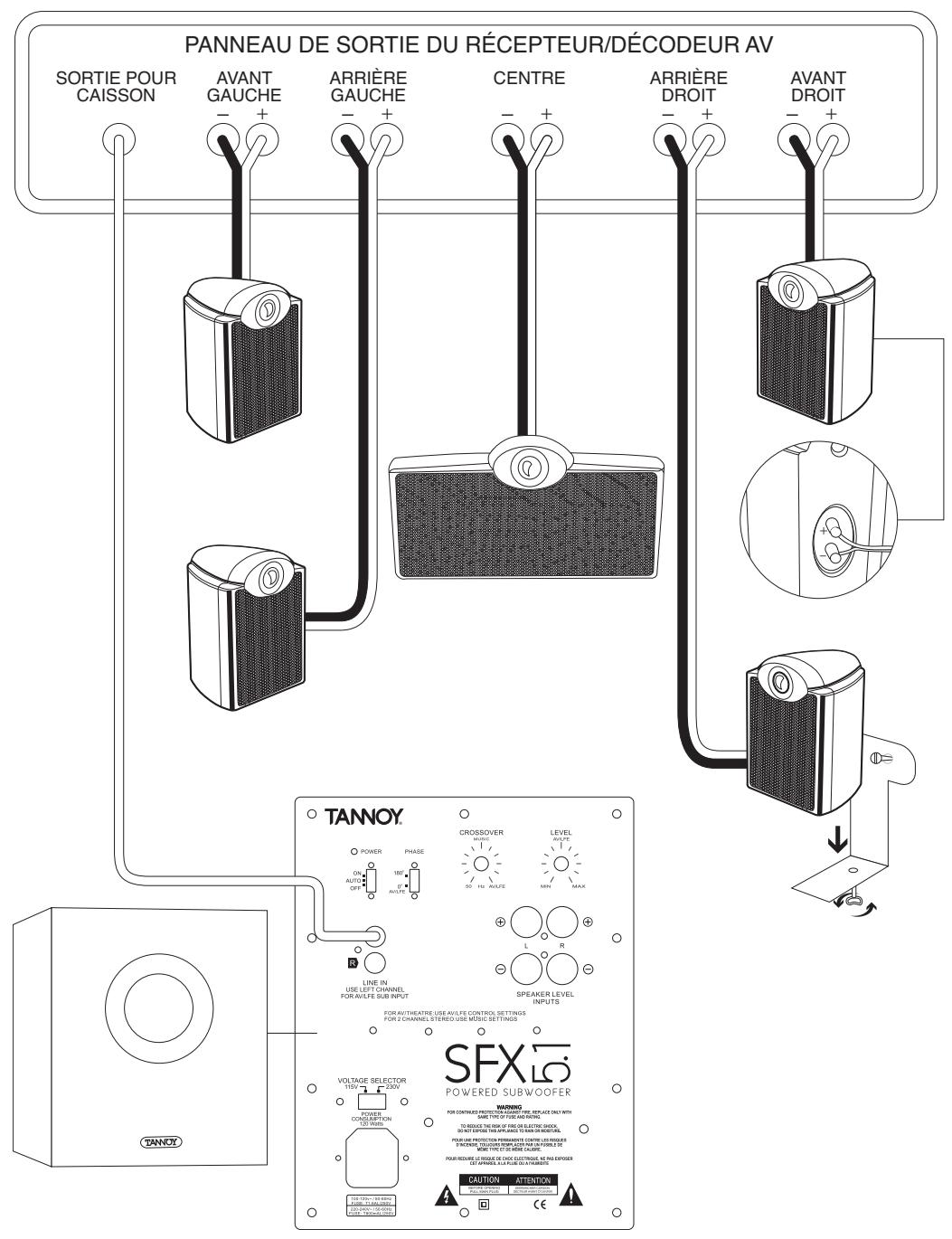 TANNOY SFX 5.1 - Guide d'installation du système 5.1 - 1