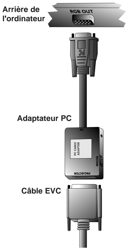 DAVIS DL-450 - Connexion à un PowerBook Apple - 1
