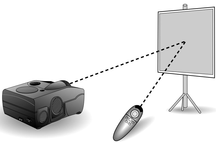 DAVIS DL-450 - Raccourci - 1