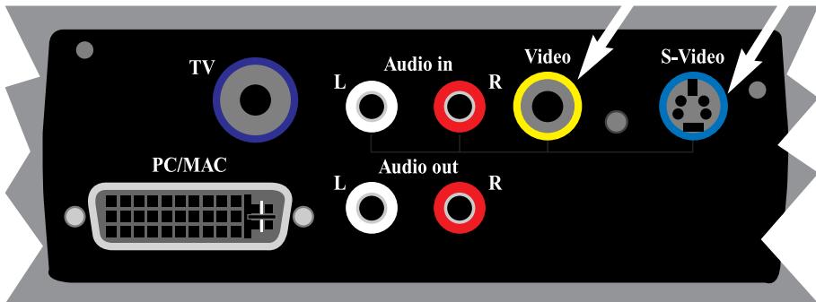 DAVIS DL-450 - La procédure de connexion d'une source video au projecteur Litebeam DL 450 DAVIS est identique pour la S-video et pour la video composite. - 1