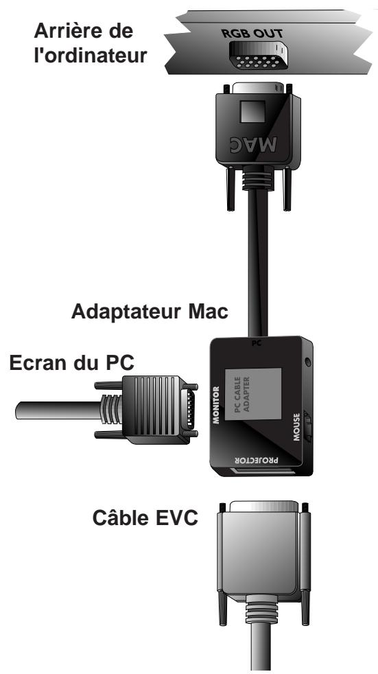 DAVIS DLX-10 - Connexion à un ordinateur de bureau Macintosh Apple - 1
