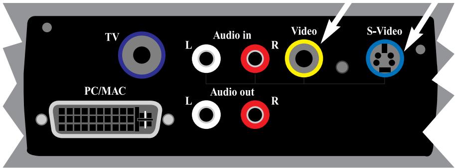 DAVIS DLX-10 - La procédure de connexion d'une source video au projector DAVIS est identique pour la S-video et pour la video composite. - 1