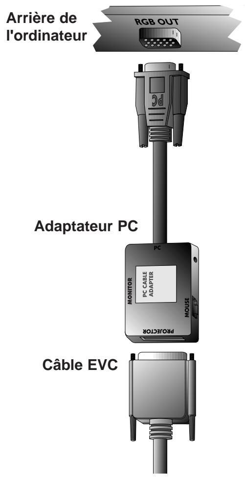 DAVIS DLX-10 - Connexion à un PowerBook Apple - 1