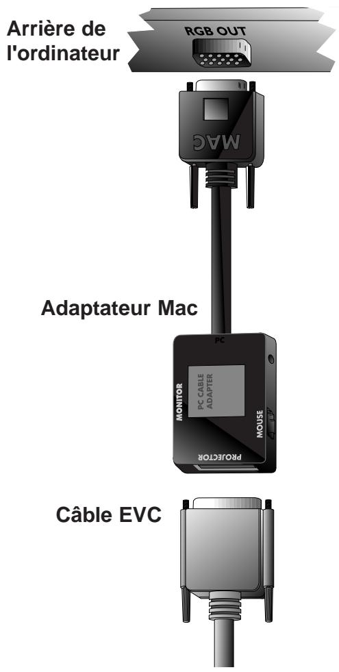DAVIS DLX-10 - Connexion à un PowerBook Apple - 2
