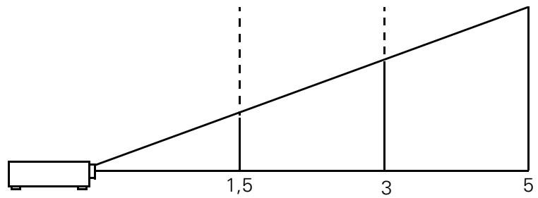 DAVIS DPX-16I - Distance de projection et grandeur de l'image - 1