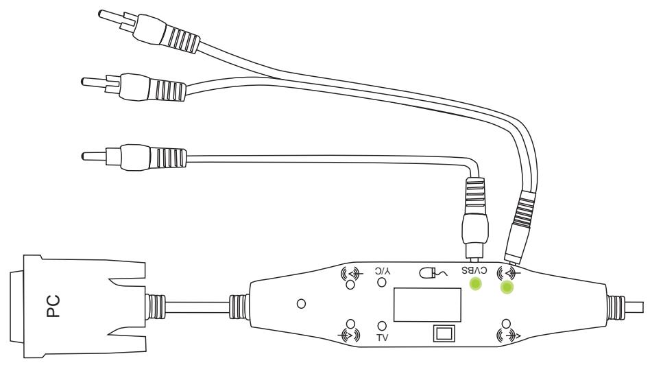 DAVIS DPX-16I - Raccord au video à images multiples avec son - 1