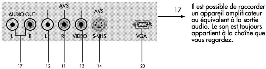 PHOCUS LCD 30 WMS - Unité de Contrôle - 2