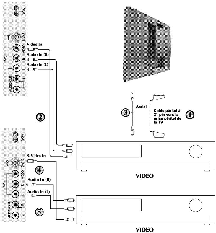 PHOCUS LCD 30 WMS - Via le cable RCA et la prise S-Video - 1