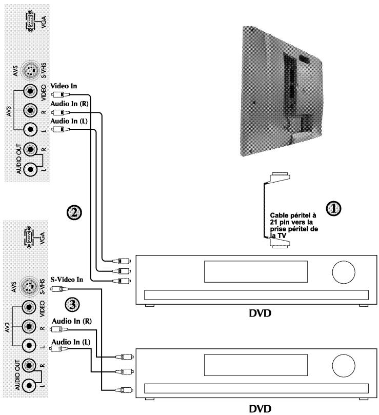 PHOCUS LCD 30 WMS - ③ Via le cable RCA et la prise S-Video - 1