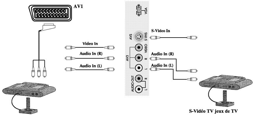 PHOCUS LCD 30 WMS - Connexion des jours de video et ordinateur - 1
