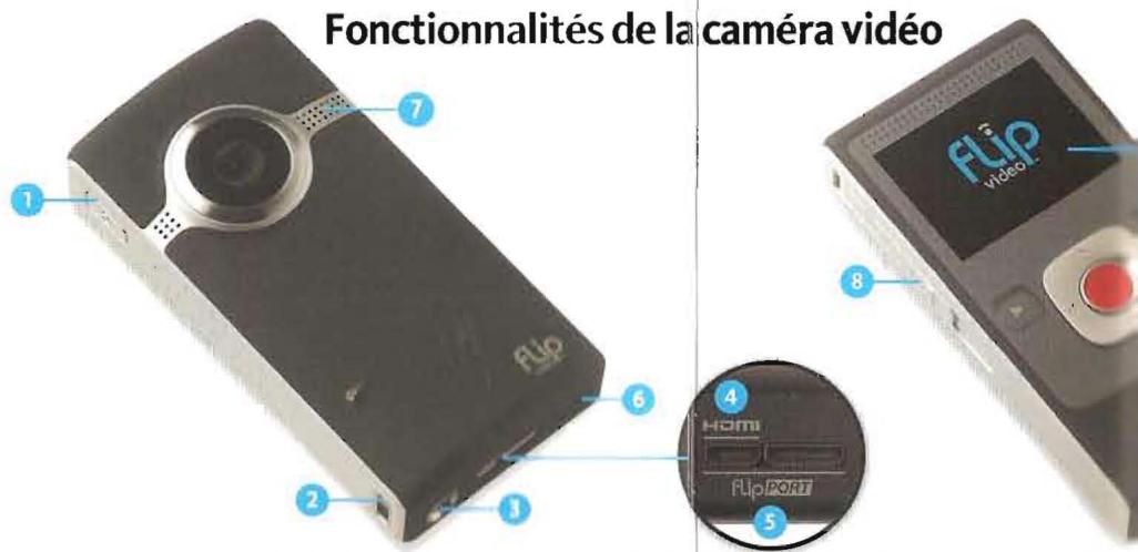 CISCO FLIP VIDEO - Visualisation sur un téléviseur HD - 2