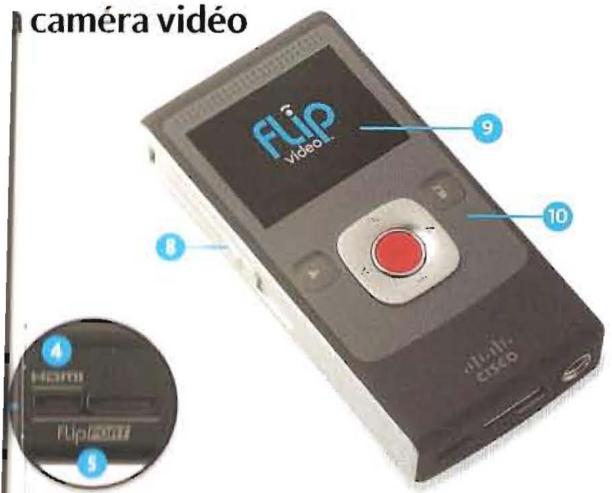 CISCO FLIP VIDEO - Visualisation sur un téléviseur HD - 3