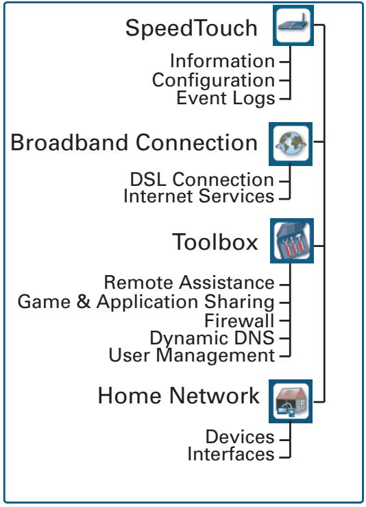 THOMSON SPEED TOUCH 510 V5 - Utilisation des pages Web - 1