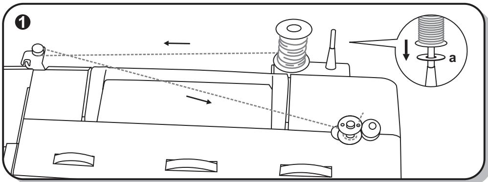 EURO-PRO 7130 - Mise en place du guide de piqueage - 1