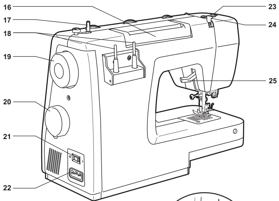 EURO-PRO 7130 S - F Pièces principales de la machine - 1