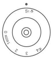 EURO-PRO 7500 - F Sélection des points - 2