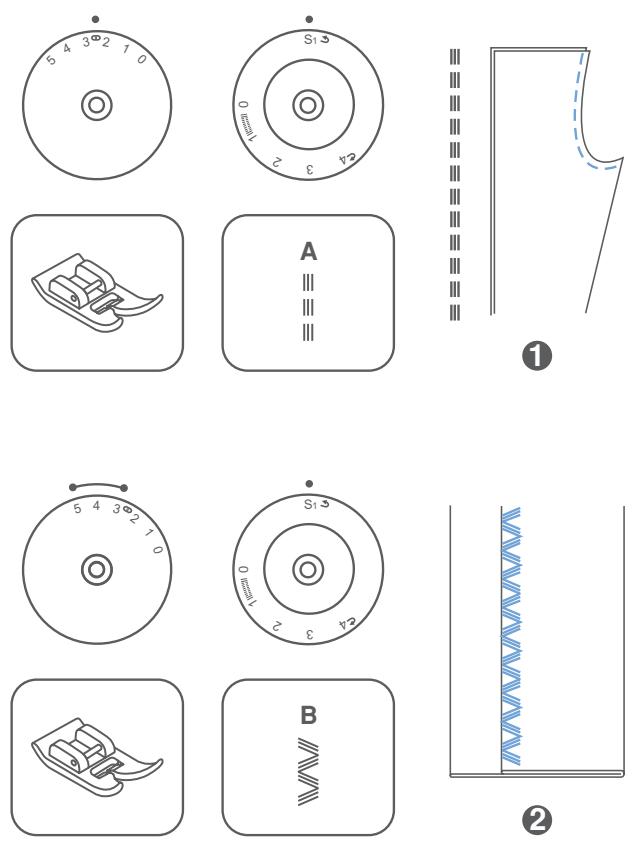 EURO-PRO 7500 - Assemblage de tissus - 1