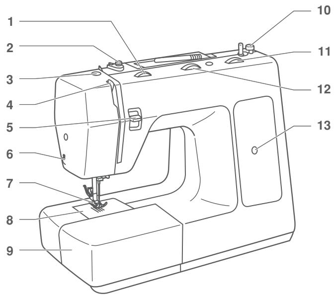 EURO-PRO 7500 - GB List of contents - 1