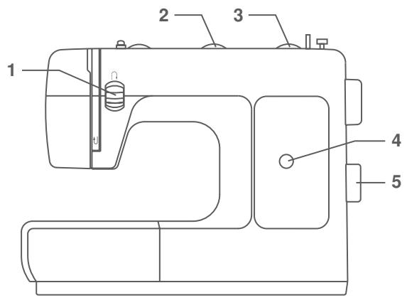 EURO-PRO 7500 - Sélection des points - 1