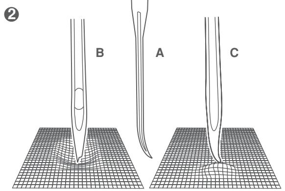 EURO-PRO 7500 - Attention: - 2
