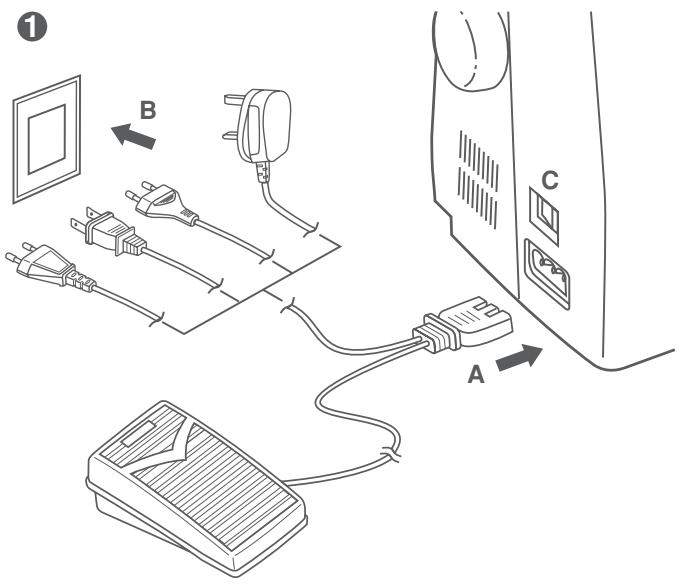 EURO-PRO 7500 - Mise en place de la table-rallonge - 1