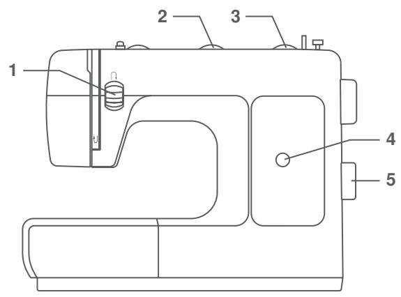 EURO-PRO 7500 - Remarque: - 1