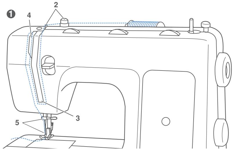 EURO-PRO 7500 - Attention: - 6