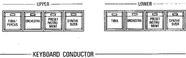 KAWAI X1000 - Utilisation du KEYBOARD CONDUCTOR - 2